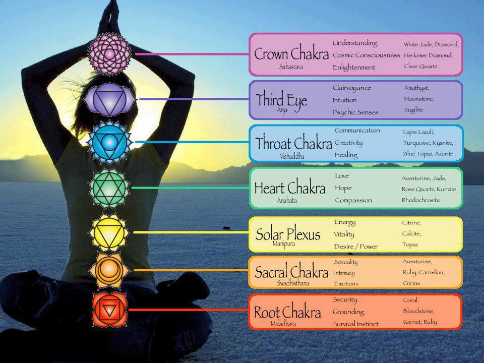 Chakra Diffuser Bracelet with Genuine Gemstones - Aromatherapy